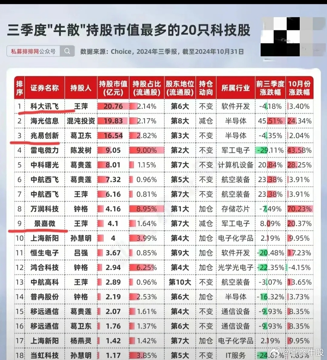 蓝天白云 第4页