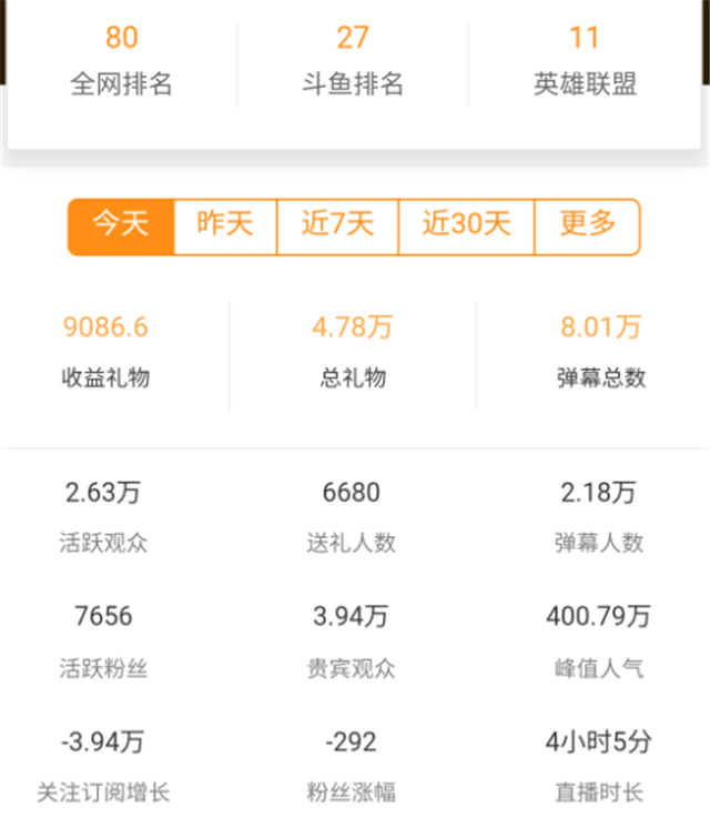 霓裳晚歌 第3页