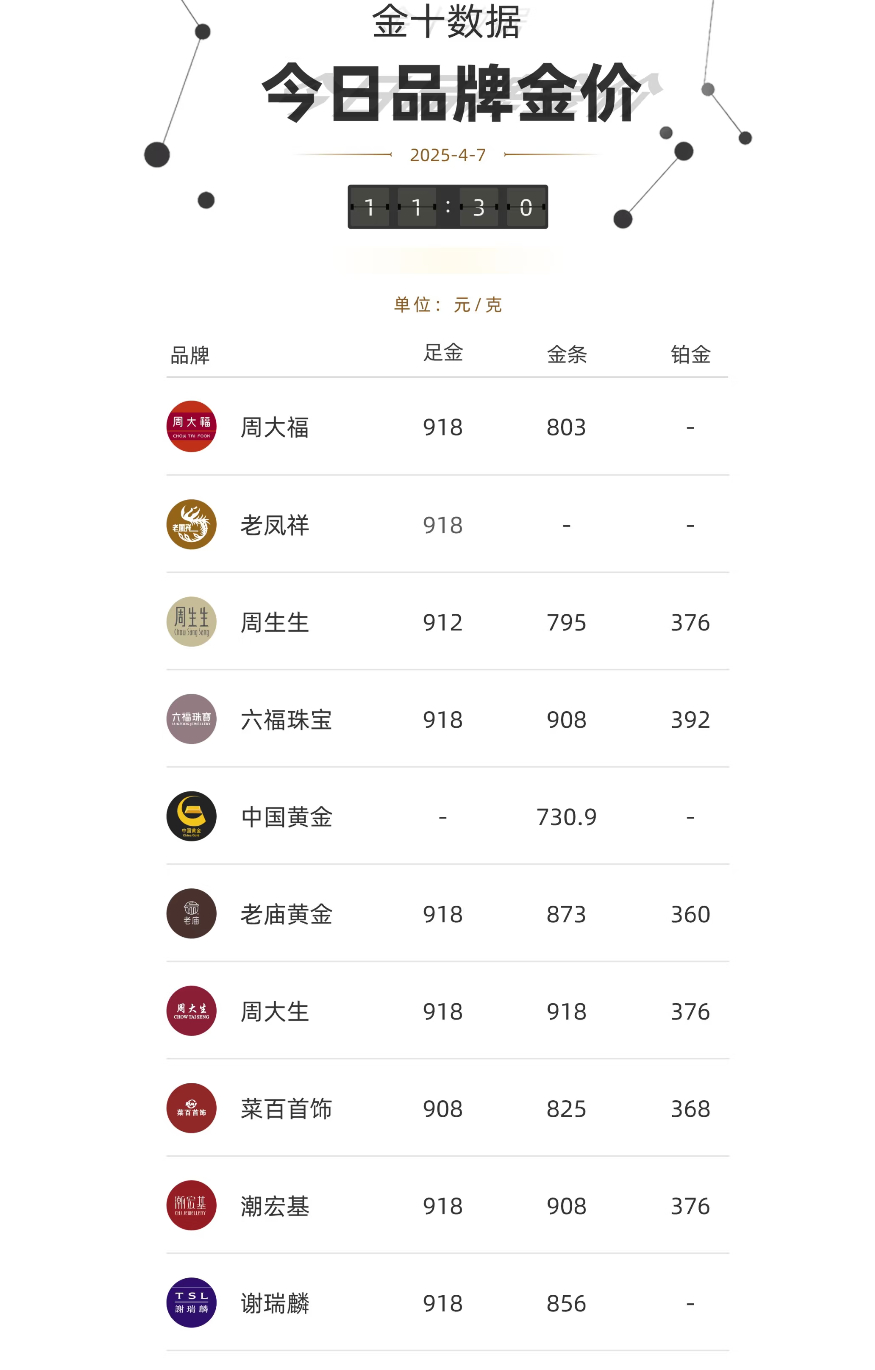 童话里的骑士  _1 第3页