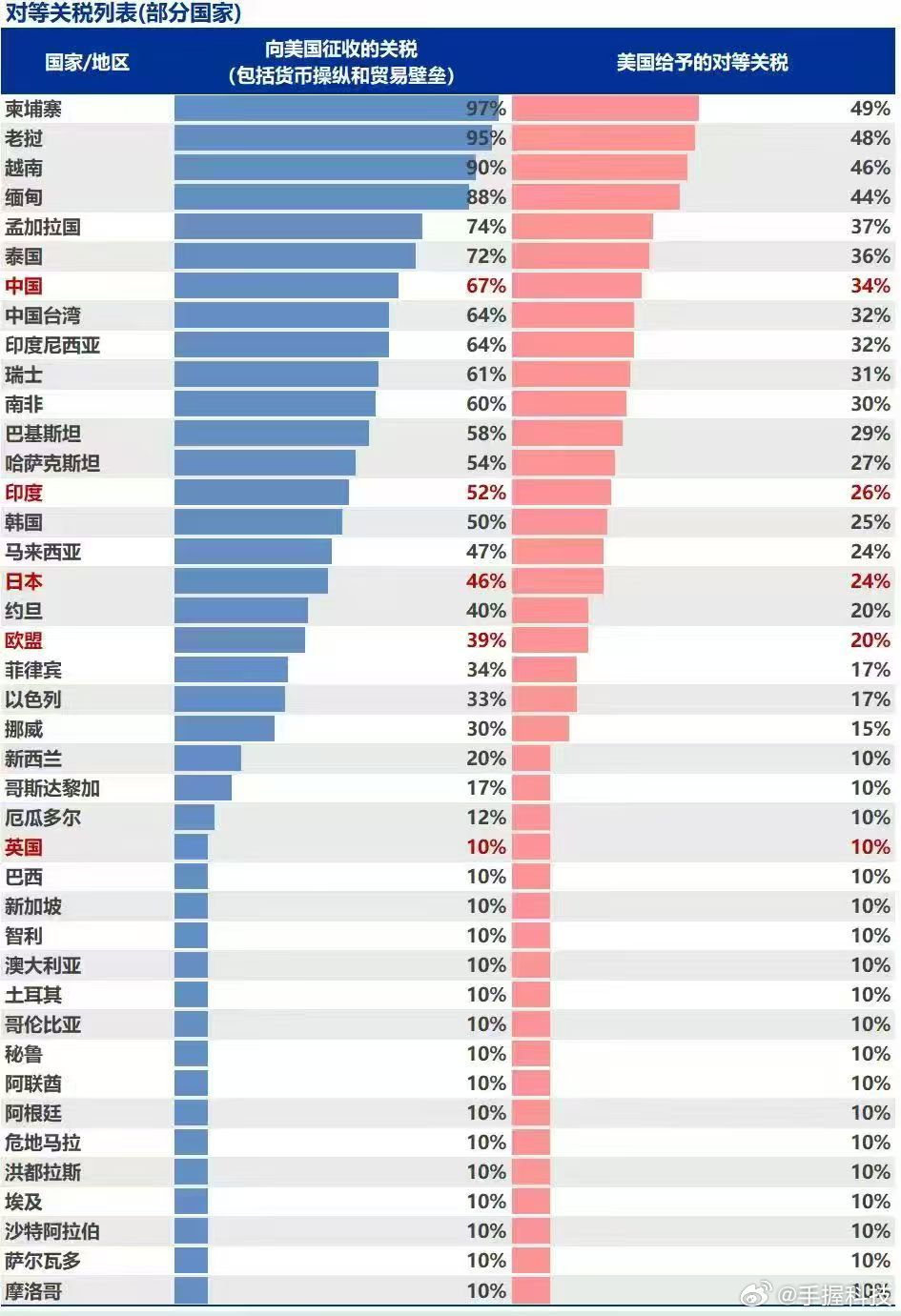 ご傲世★狂生彡 第3页