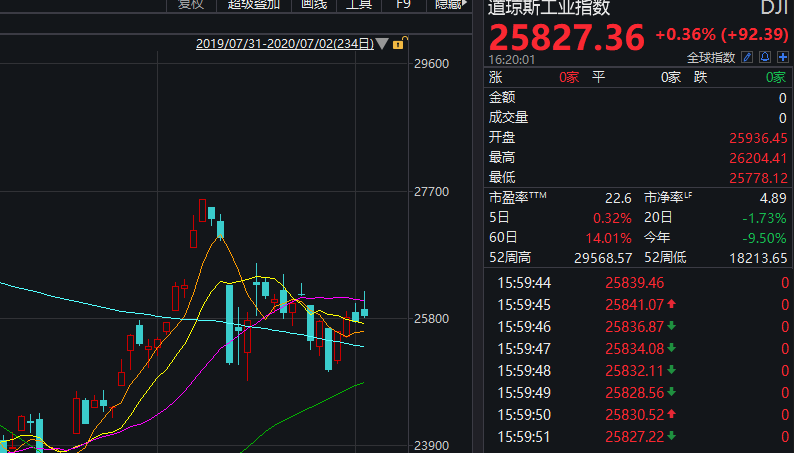 受美国关税影响的股票