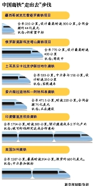 旋转的时光   第2页