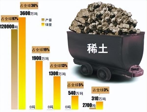 外媒眼中的中国稀土，影响力与机遇并存
