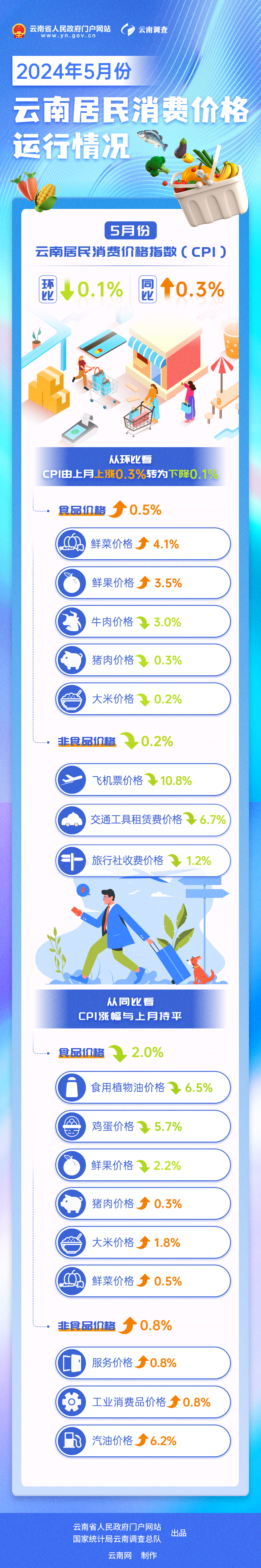 揭秘五月物价数据背后的故事，一场经济透视之旅