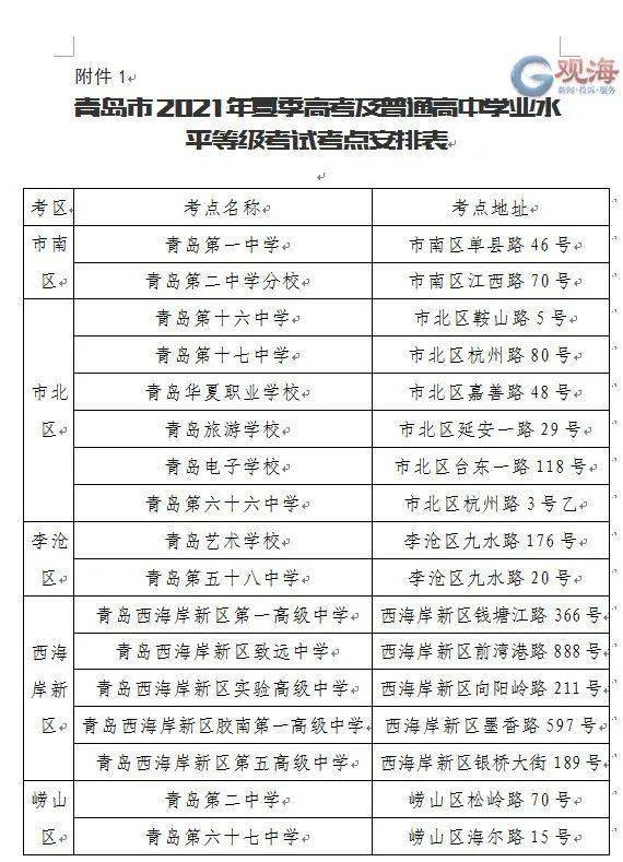 官方对违背医德医务人员的严肃处理