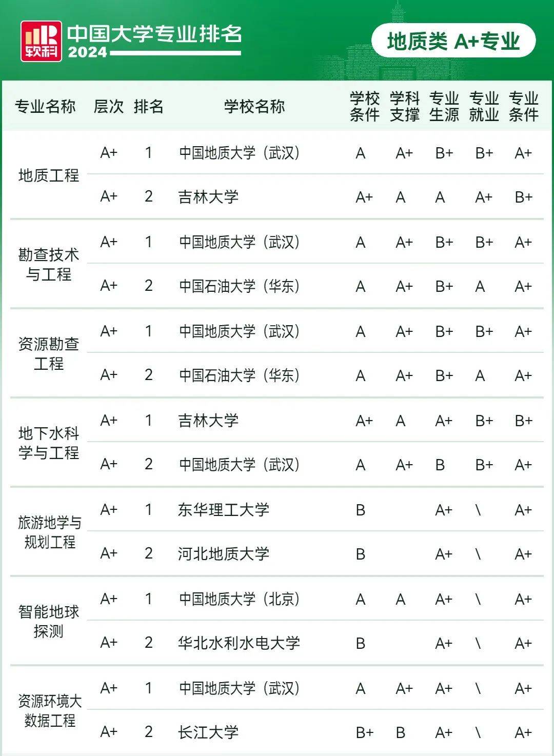 中国大学专业排名哪里可以查？全面解析查询渠道与热门专业选择策略