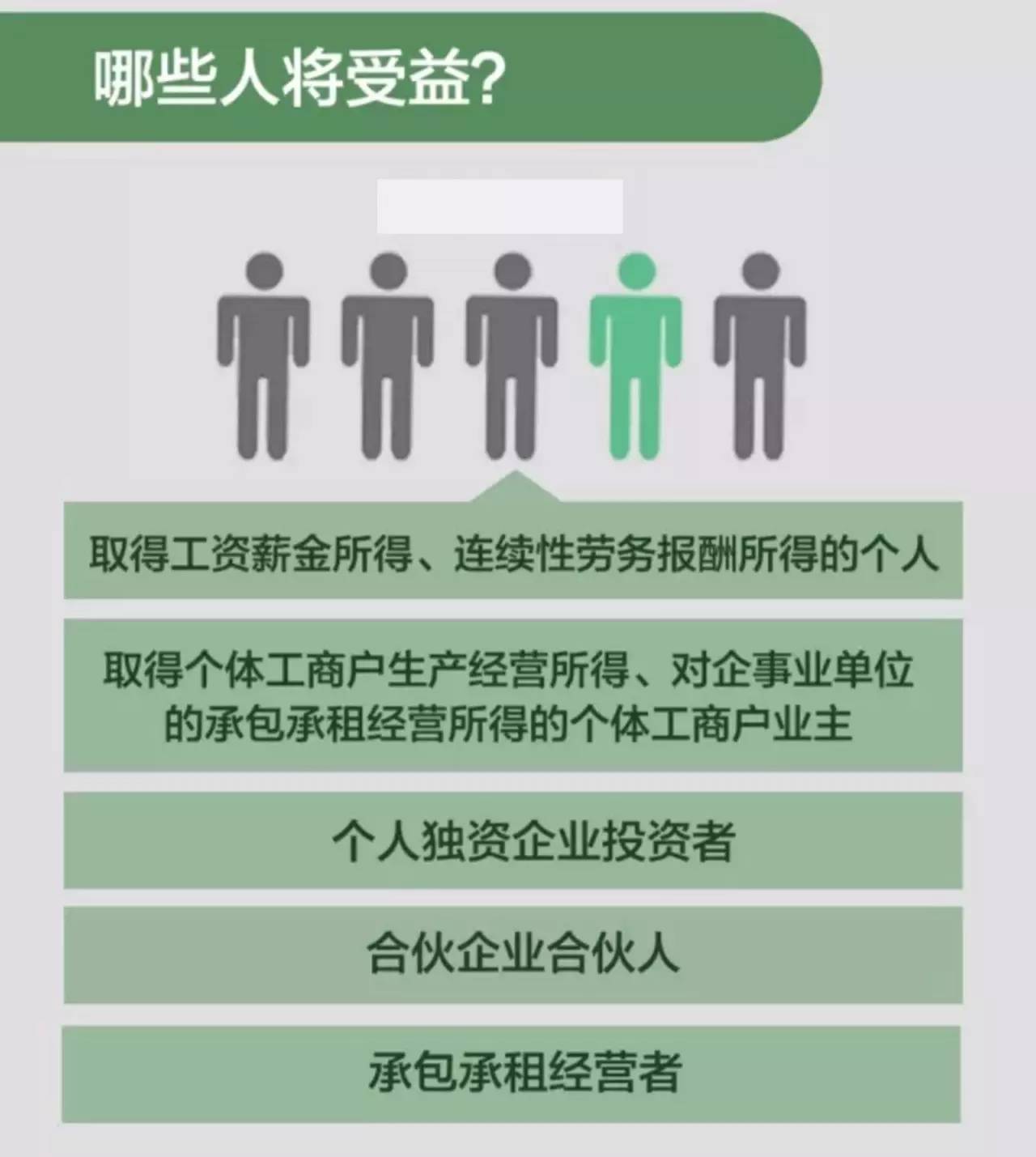 揭秘五月个税增长背后的故事，揭秘增长背后的原因与影响