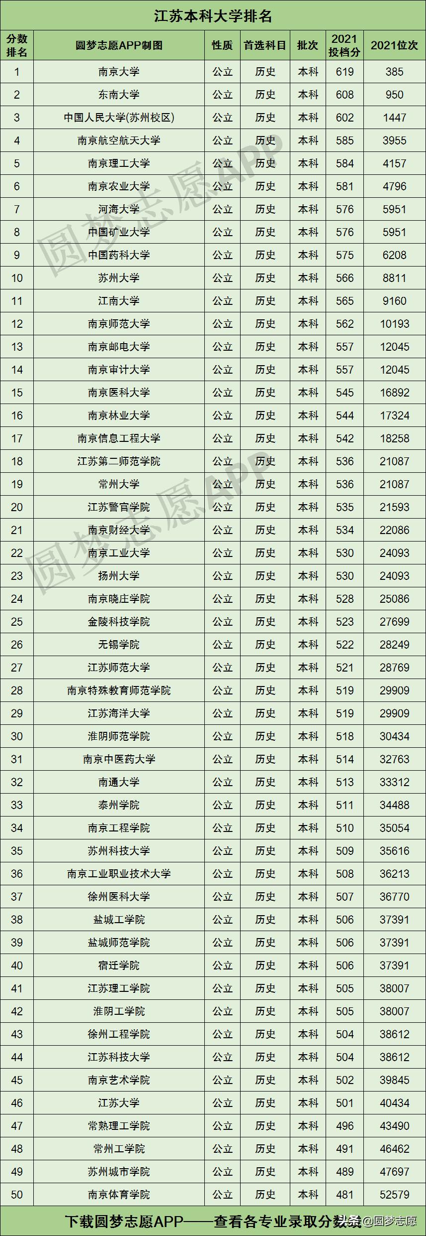 江苏高考分数与分数线，聚焦2021年