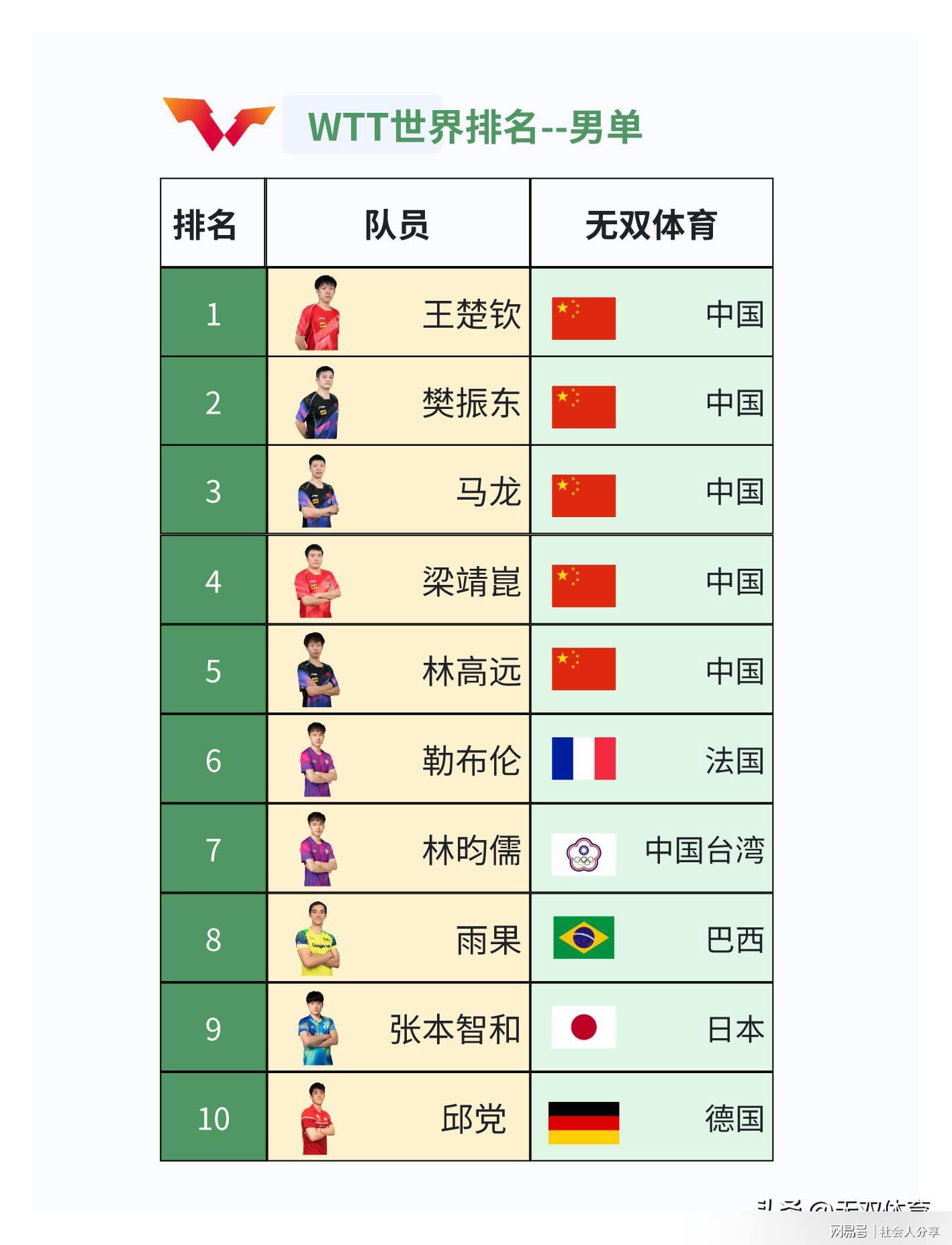 地方新闻 第30页